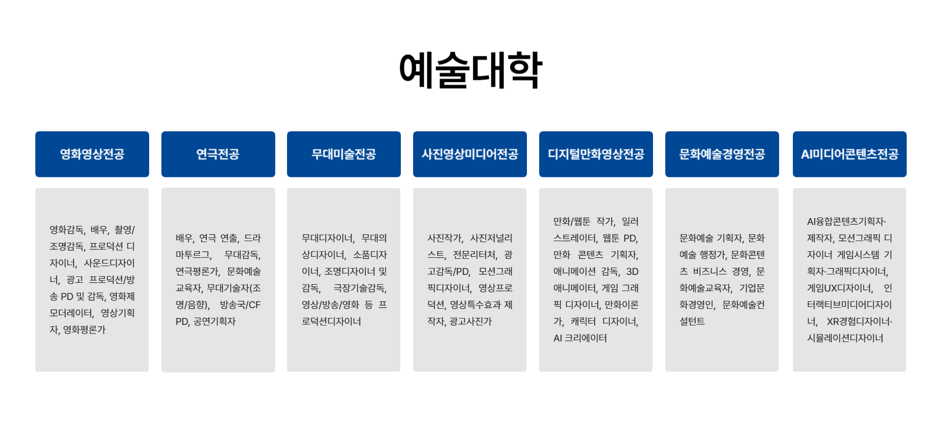예술대학 졸업 후 진로